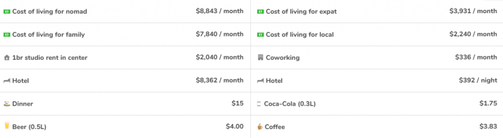 Cost of Living in Oxnard