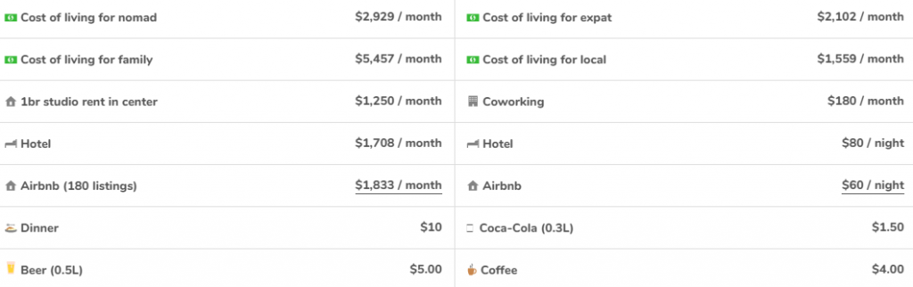 Cost of Living in Sacramento