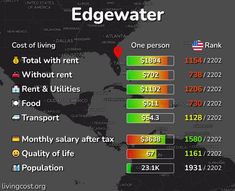 Cost of Living in Edgewater